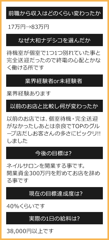 1日のスケジュール
