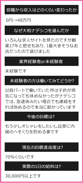 1日のスケジュール