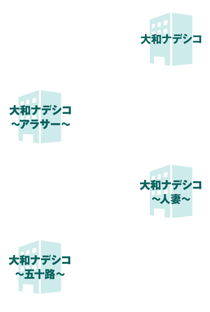 SP大和ナデシコグループの説明