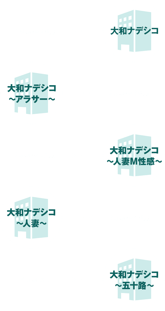 SP大和ナデシコグループの説明