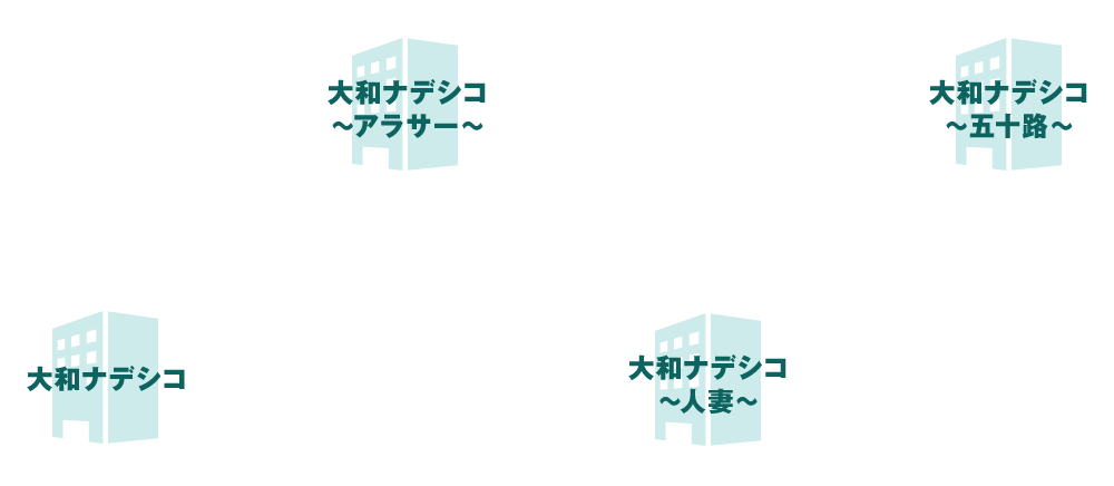 PC大和ナデシコグループの説明