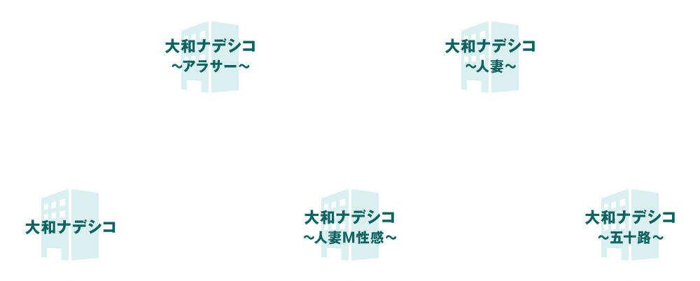 PC大和ナデシコグループの説明